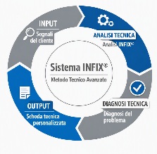 check-up-infix-ecosistema-analisi-diagnostica.jpg