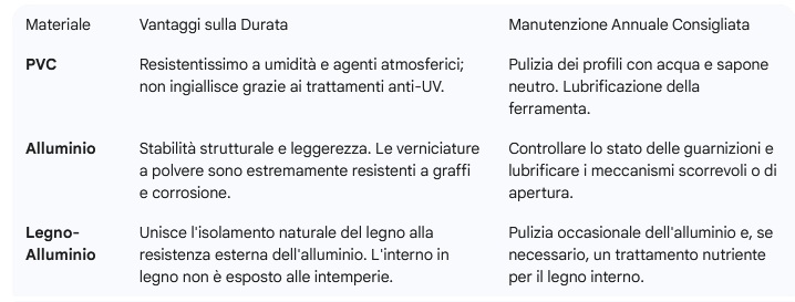 investimento-duraturo-la-garanzia-di-serramenti-perfetti-nel-tempo.jpg