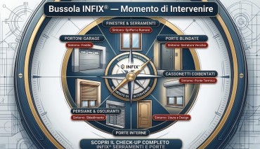 Bussola infix momento intervenire