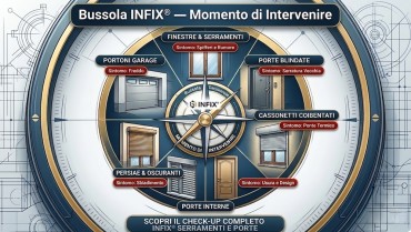 Bussola infix momento intervenire