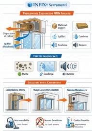 Cassonetti: Guida all'Isolamento Termico