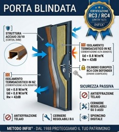 Porte Blindate: Sicurezza Reale