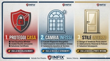 PROTEZIONE E TRASFORMAZIONE: COME L'INVOLUCRO RIDISEGNA LA VITA IN CASA