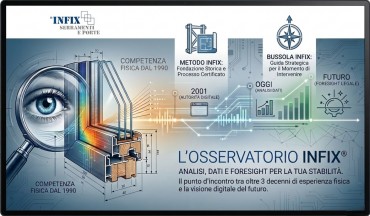 Osservatorio INFIX®