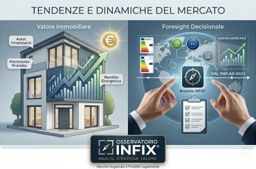 Tendenze e Dinamiche del Mercato