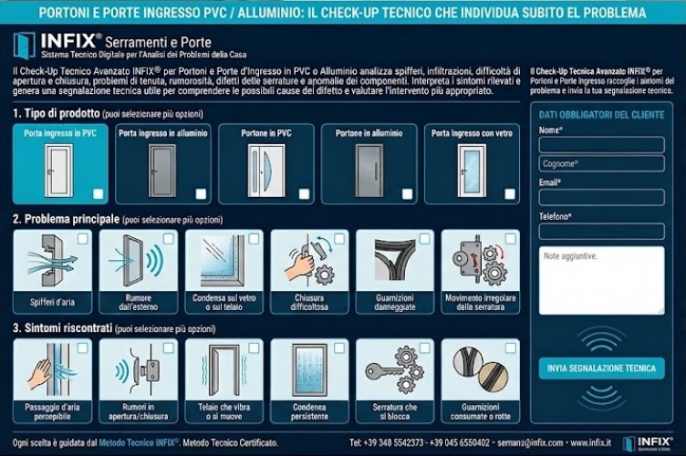 Porte d'Ingresso (PVC/Alluminio): Check-Up Tecnico Avanzato INFIX®
