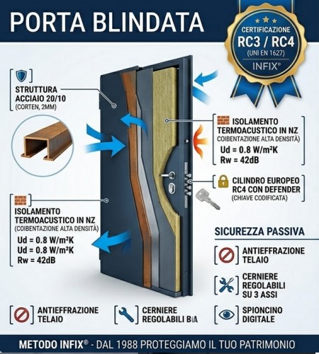 Porte Blindate: Sicurezza Reale