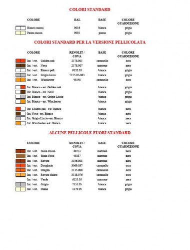 Serramenti in Pvc  e le variazione  di colori disponibili