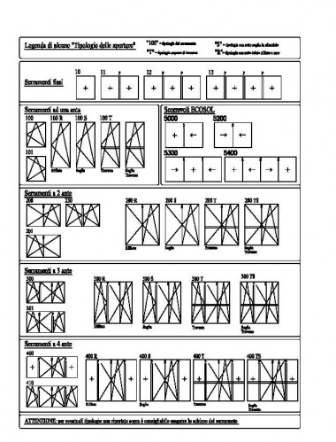 Descrizione dei sistemi di apertura dei serramenti