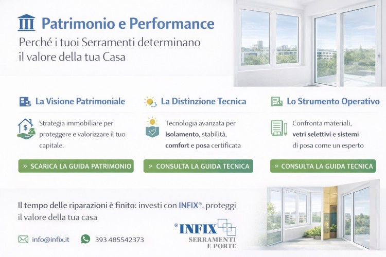 Patrimonio e Performance — Dinamiche che influenzano il valore della tua casa
