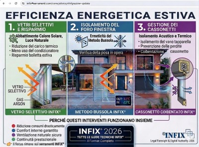 efficienza-energetica-estiva-serramenti-infix.jpg