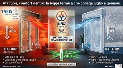 isolamento-termico-finestre-afa-gelo.jpg