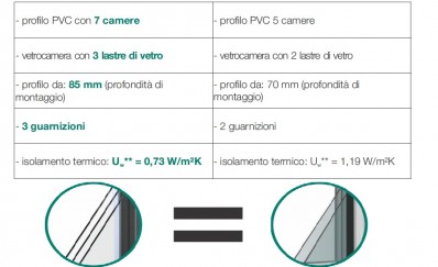 serramento-in-pvc-a-cinque-e-sette-camere.jpg